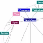 MetaTree Component (for Delphi 5,6,7) логотип